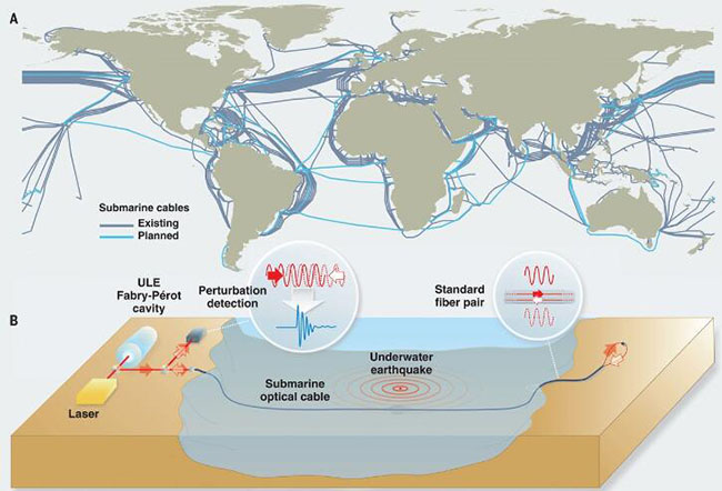 新研究用海底光（guāng）纖電纜作為傳感器探測（cè）並定位地震