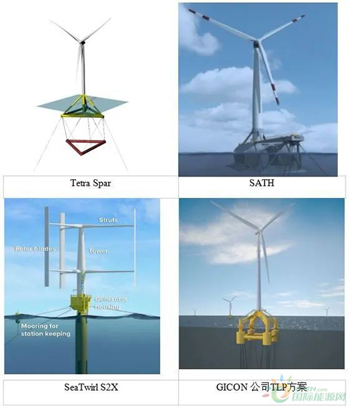 科技前沿速遞——走向深藍的浮式海上風電