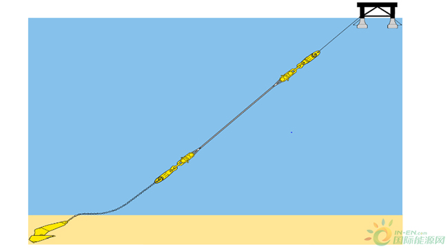 漂浮式將成為海上風電的“鈣鈦（tài）礦”