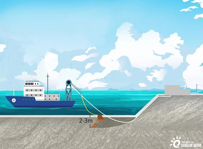 海洋科普 | 海上風電是怎（zěn）樣輸送到陸地的