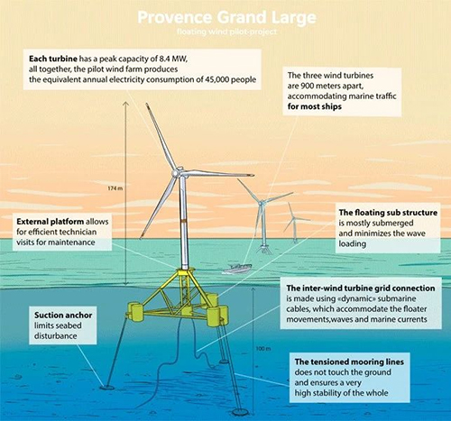 圖說丨全球首個張力腿（tuǐ）漂浮式海上風電基礎下水