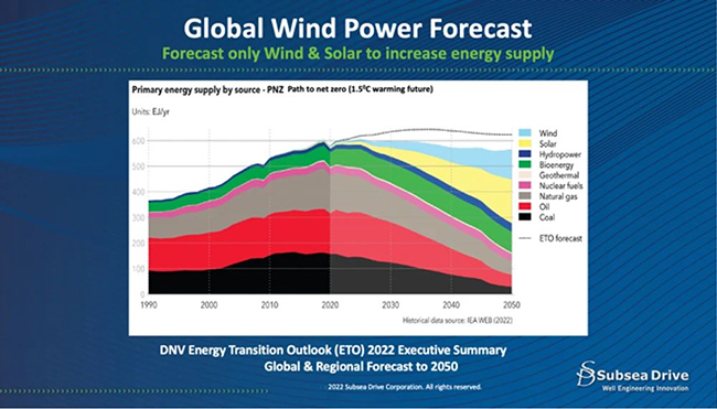 利用（yòng）油田（tián）技術改造海上風電場錨固