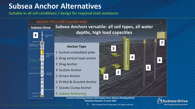 利（lì）用油田技術改造海上風電場錨固（gù）