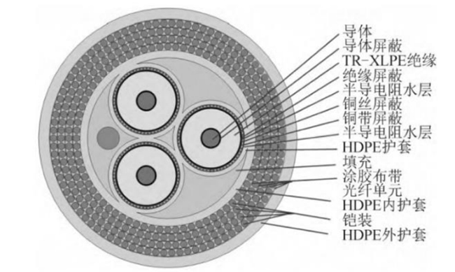 中國漂浮式風電關鍵技術與（yǔ）挑戰
