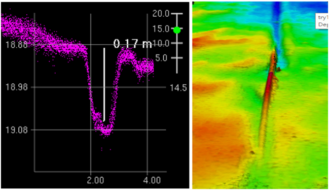 海上風電場海底電（diàn）纜敷設路徑及埋深綜合檢測