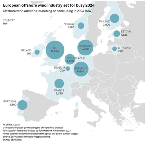 歐洲海（hǎi）上風電或迎轉機（jī）之年規模與路徑（jìng）成為關鍵