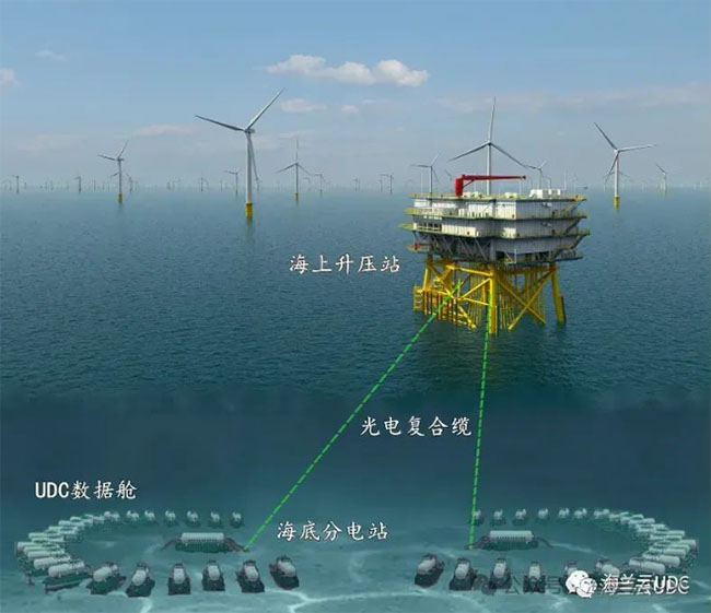 中國海上風電產業鏈：全景解析（xī）與發展趨勢