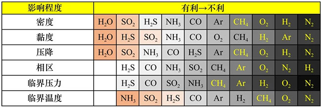 海洋CO2管道輸送技術現狀與展望丨中國工程科學