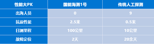 全國首套！“無人船”駛向“深遠海”
