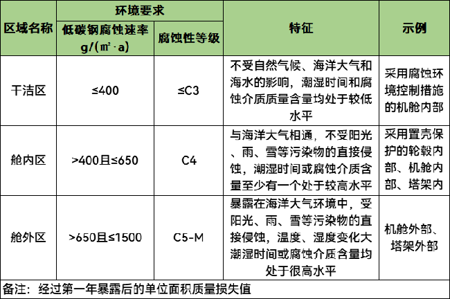科普丨海上風電機組如何防腐？