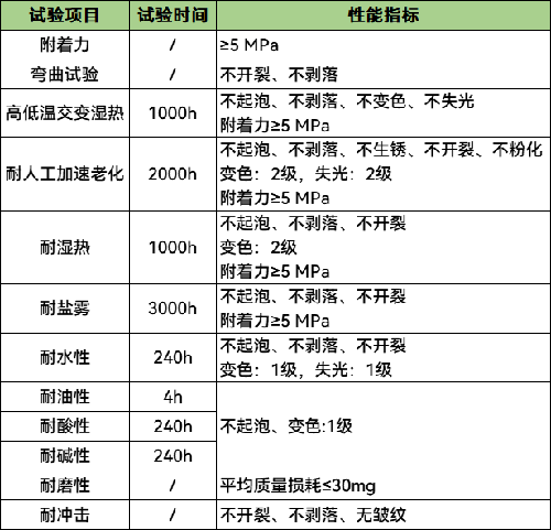 科普丨海上（shàng）風電機組如（rú）何（hé）防腐？