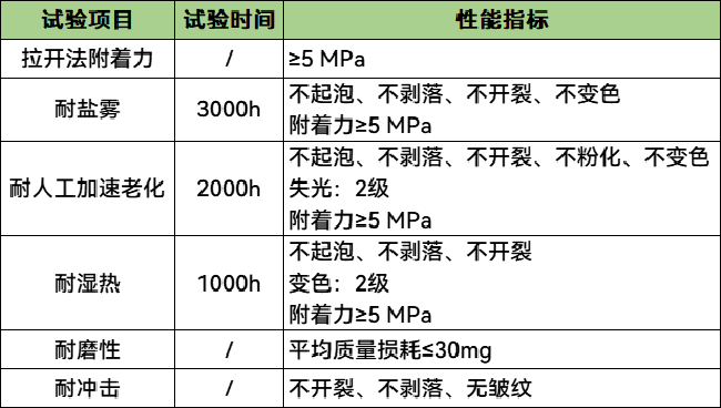 科普丨海上風電機組如何防腐？