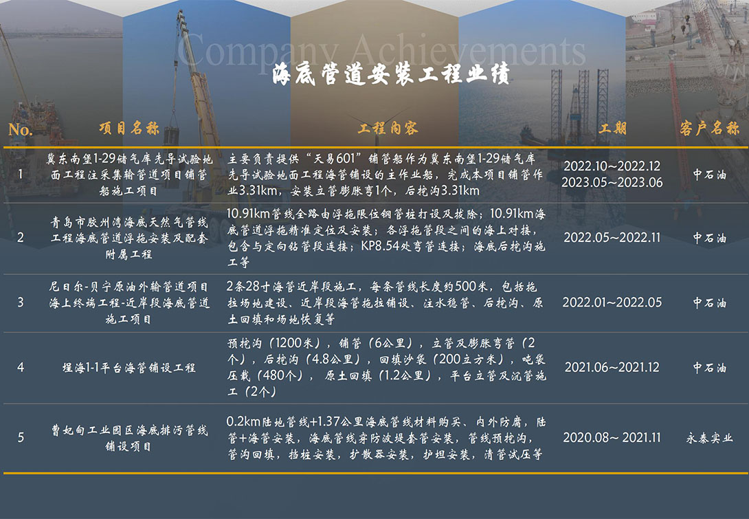 公（gōng）司業績1