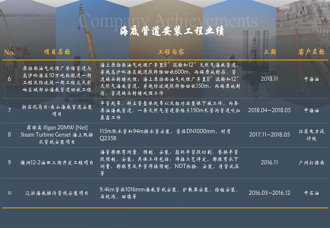 公司（sī）業績2