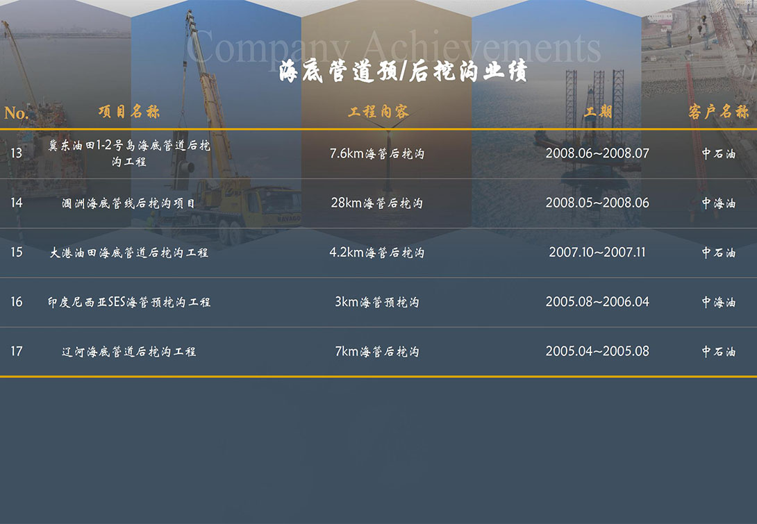 公司業（yè）績12